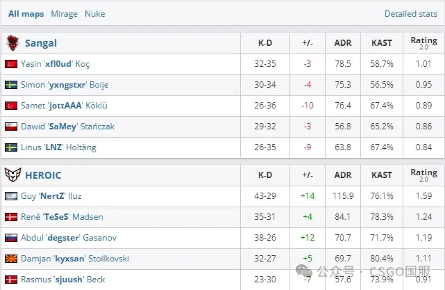 以色列搏杀希腊，争取小组头名